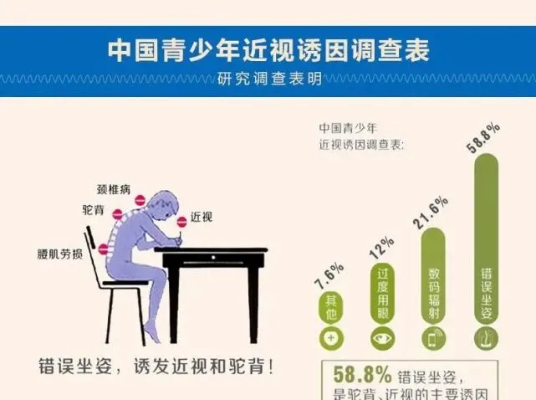 兒童青少年近視防控，從0-6歲建立眼健康檔案開始